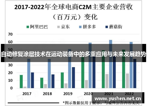 自动修复涂层技术在运动装备中的多重应用与未来发展趋势